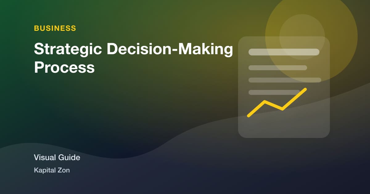Strategic Decision-Making Process