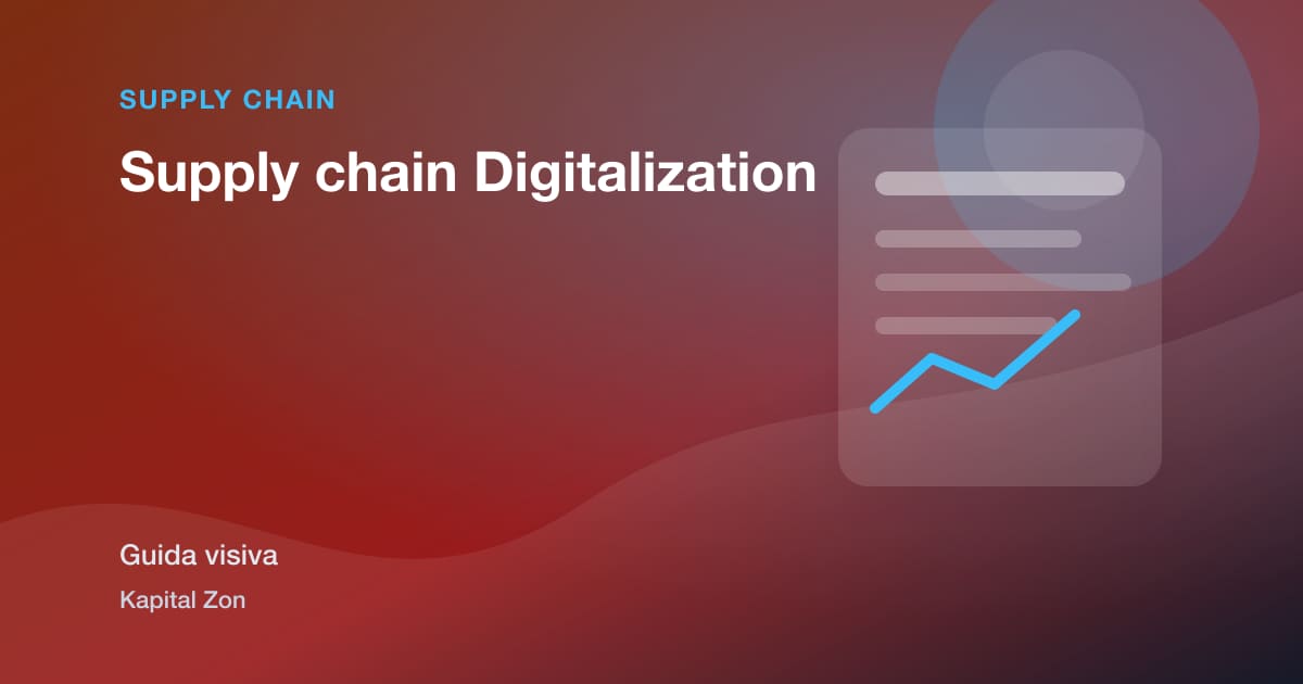 Supply chain Digitalization