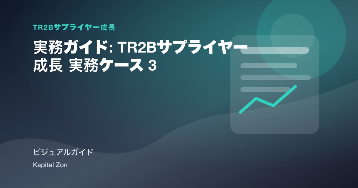 Lead Routing 向け サプライヤー Teams: から Listing View へ 営業 Conversation