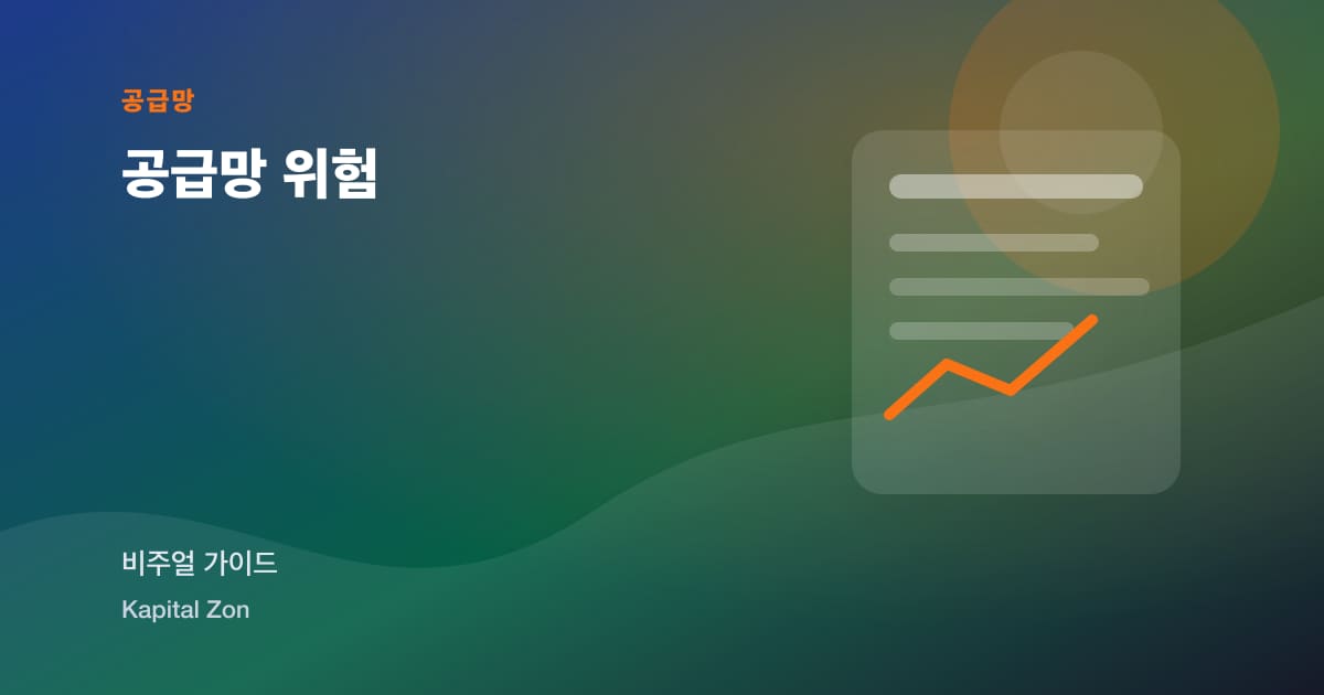 공급망 위험