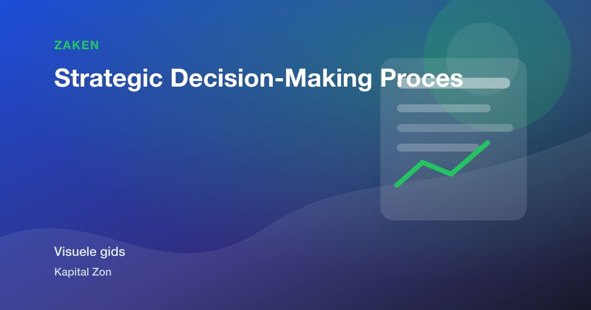 Strategic Decision-Making Proces