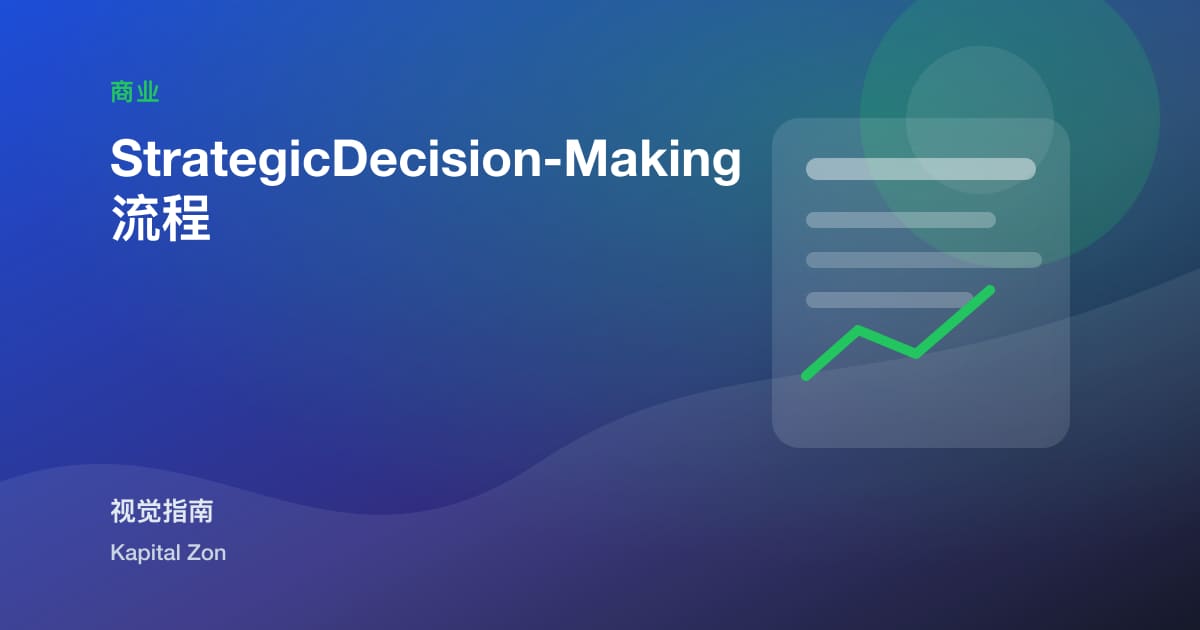 StrategicDecision-Making流程